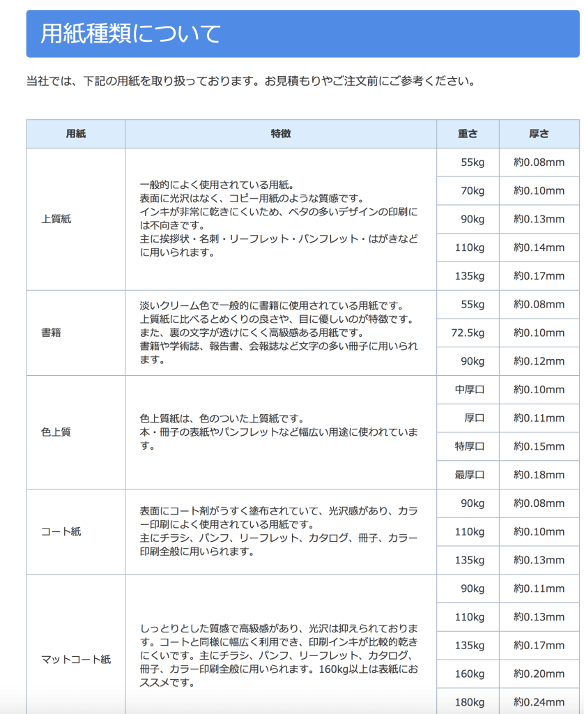 紙の種類一覧