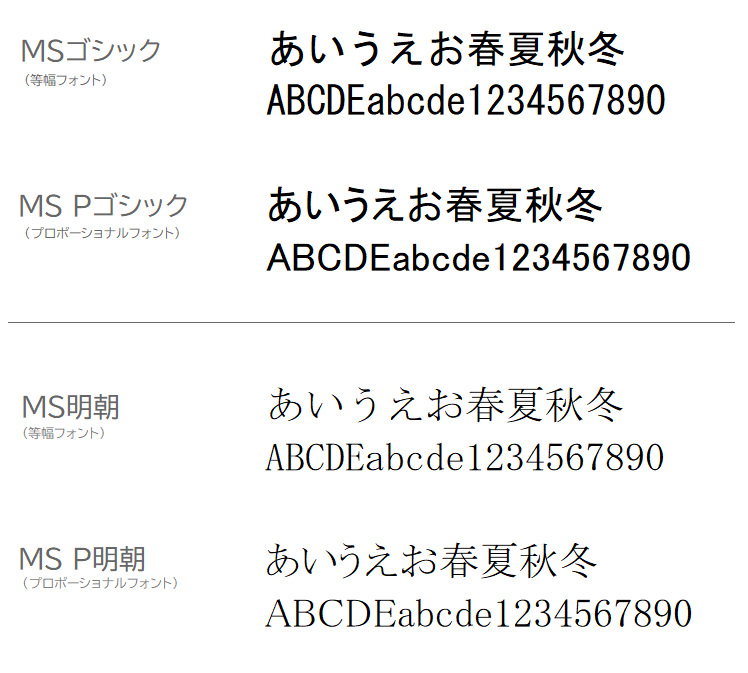 Wordのフォント選び Msゴシックとms明朝 の使い分け方 標準フォントについて イシダ印刷