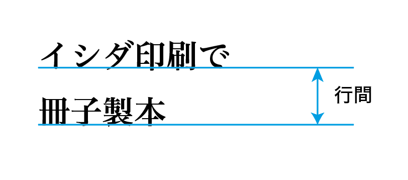 行送りとは、一行目の下部から二行目の下部にかけての距離