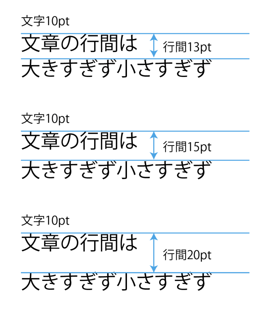 標準の文字サイズと行間