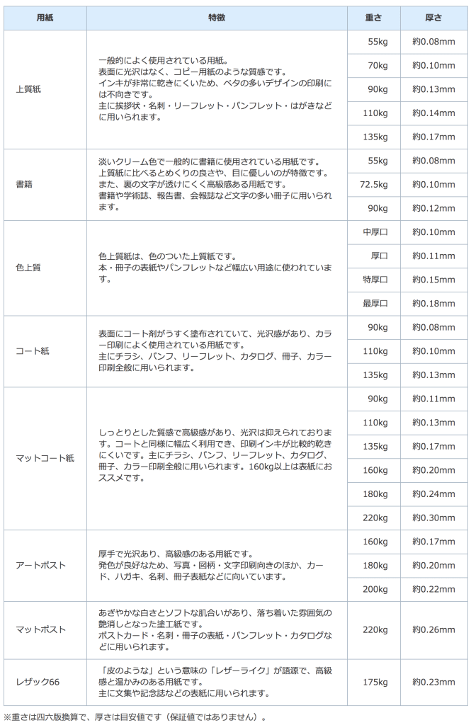 本文の厚さの目安