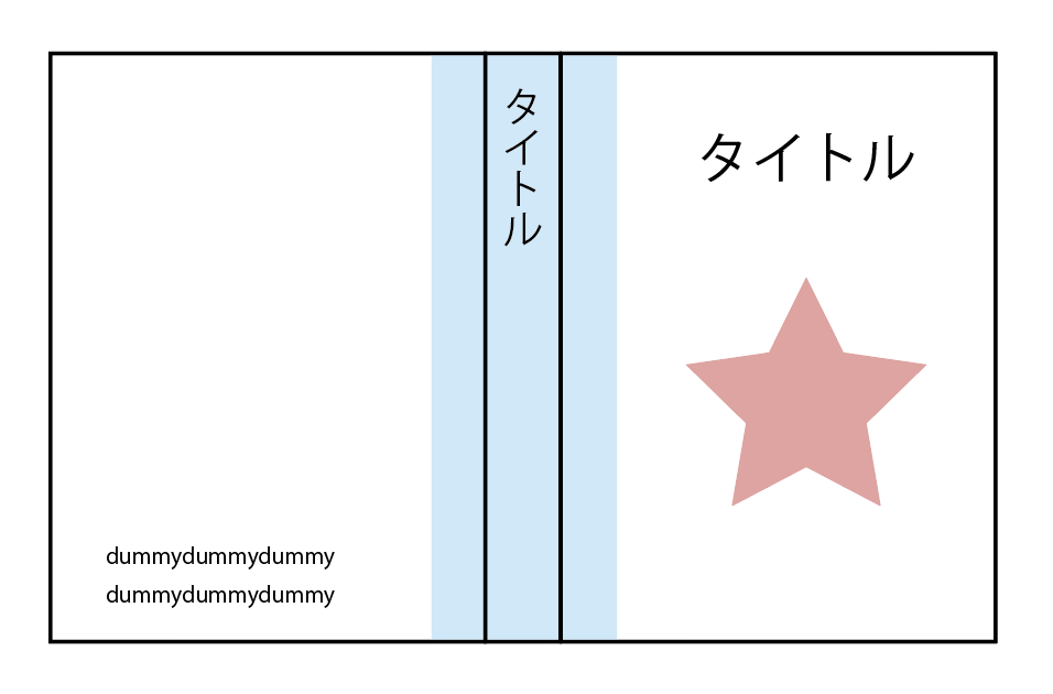 印刷製本はどうしても紙が伸び縮みするので、背表紙の幅ぴったりに色ベタを入れるデザインはおすすめしません。表紙・裏表紙に少しはみ出しても違和感のないデザインにするか、背表紙の内側に余白をあけておさまるデザインにしましょう。