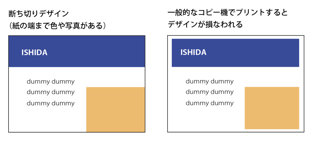 研修資料の印刷のすすめ