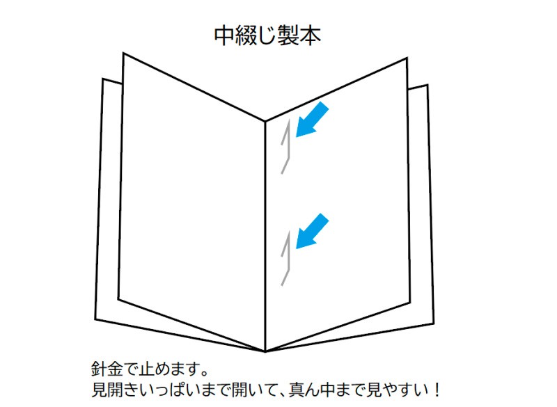 中綴じはシンプルでお手軽な製本方法