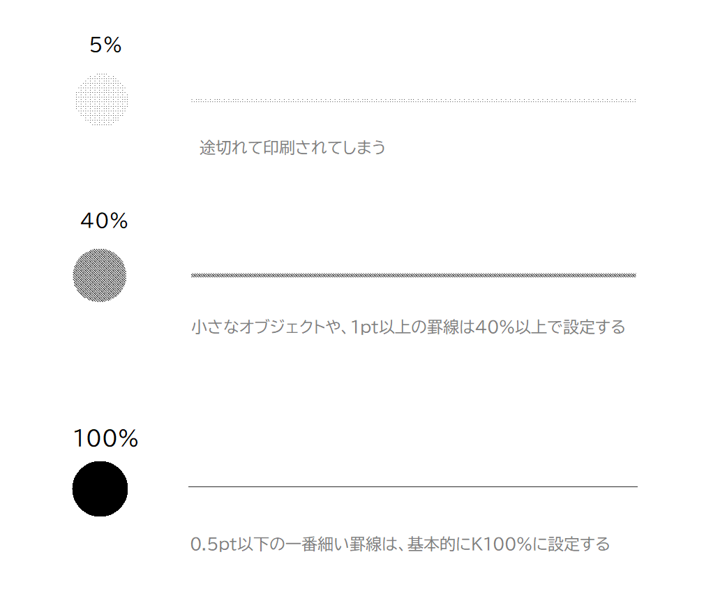 ライン、罫線を印刷するときのグレー設定