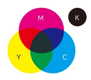 CMYK