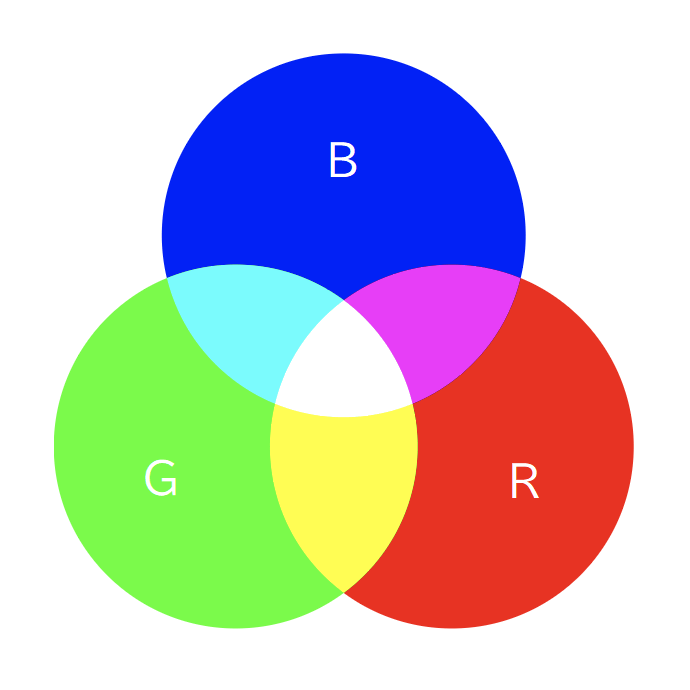 RGB