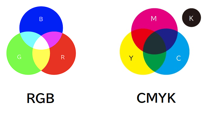 印刷すると色が暗くなる原因はRGBとCMYKの違い。失敗しない方法は
