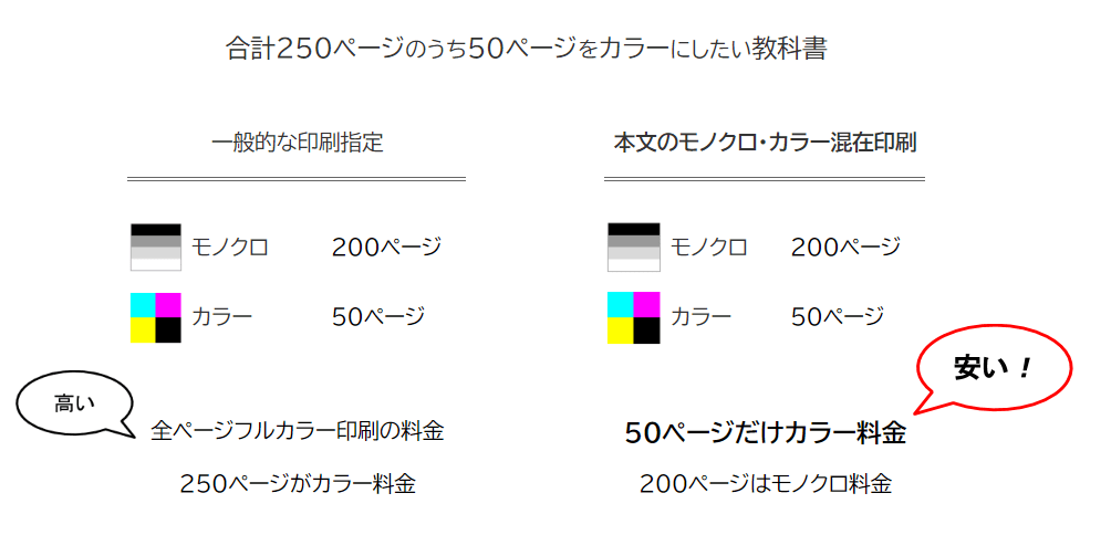 モノクロ・カラー混在印刷