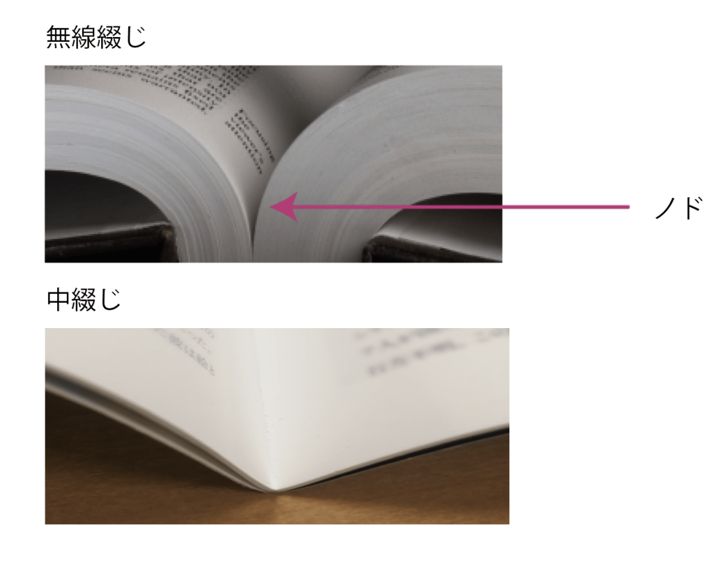 中綴じ冊子の発注方法