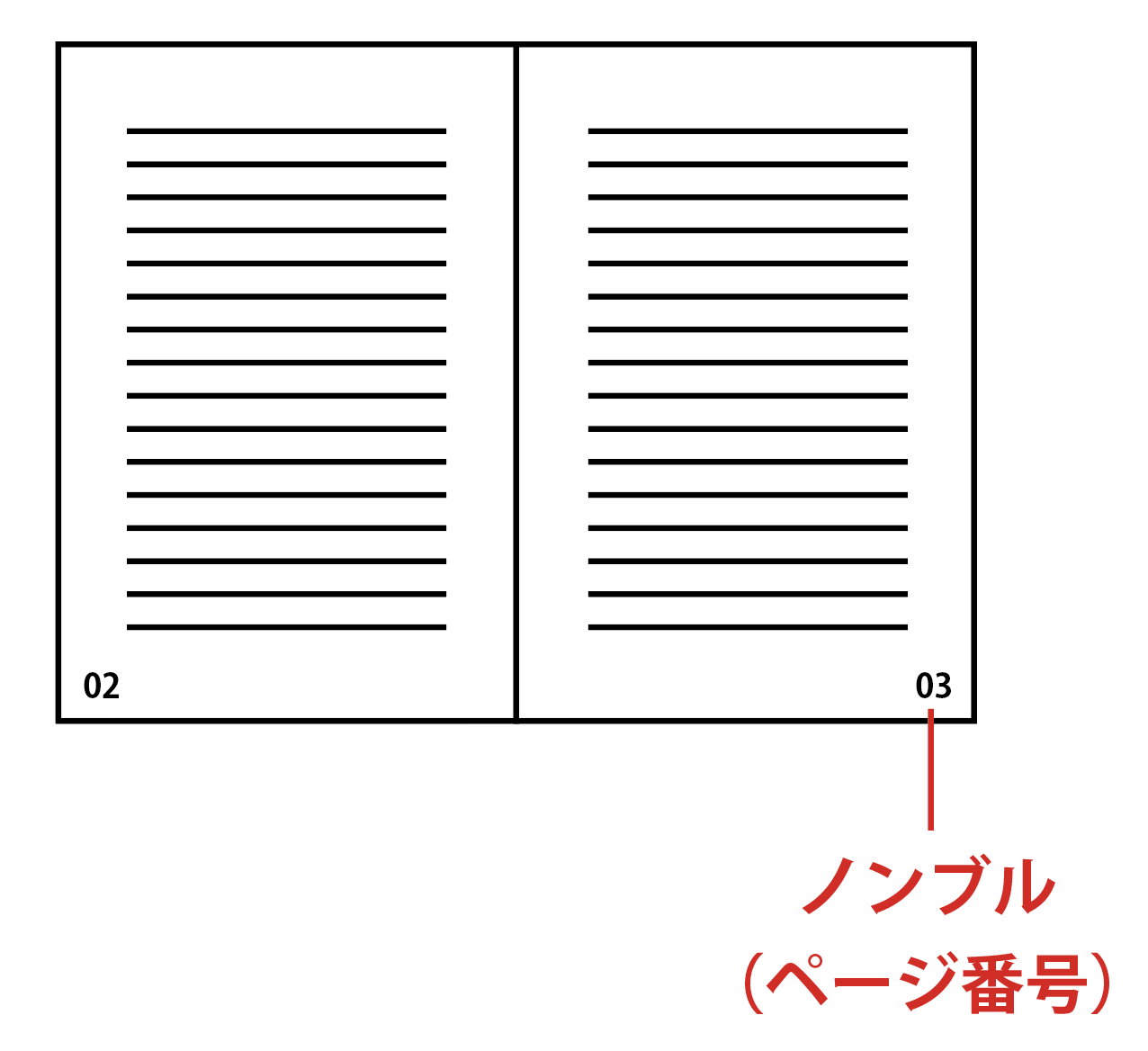 ノンブルをつけると分かりやすい