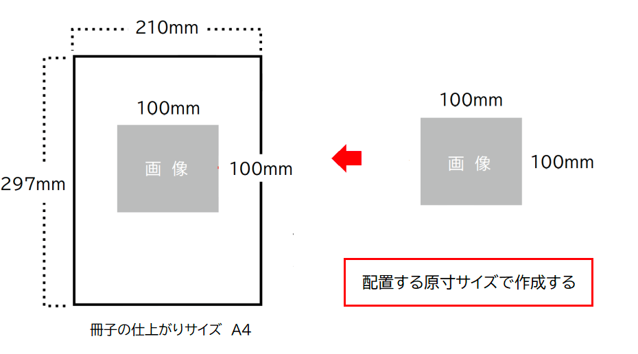 配置する画像のサイズは原寸で！