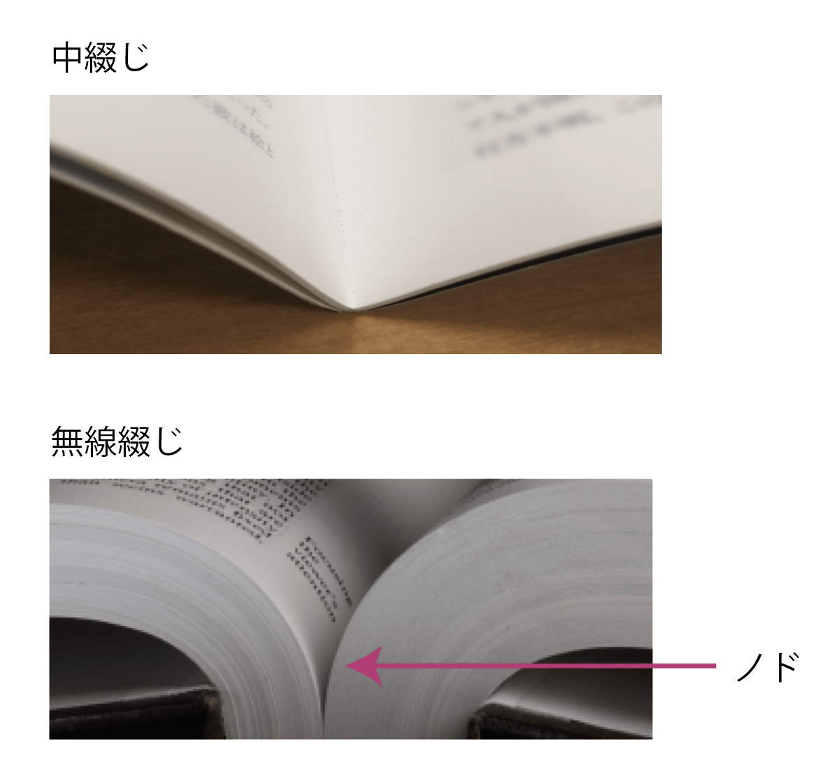 中綴じと無線綴じ