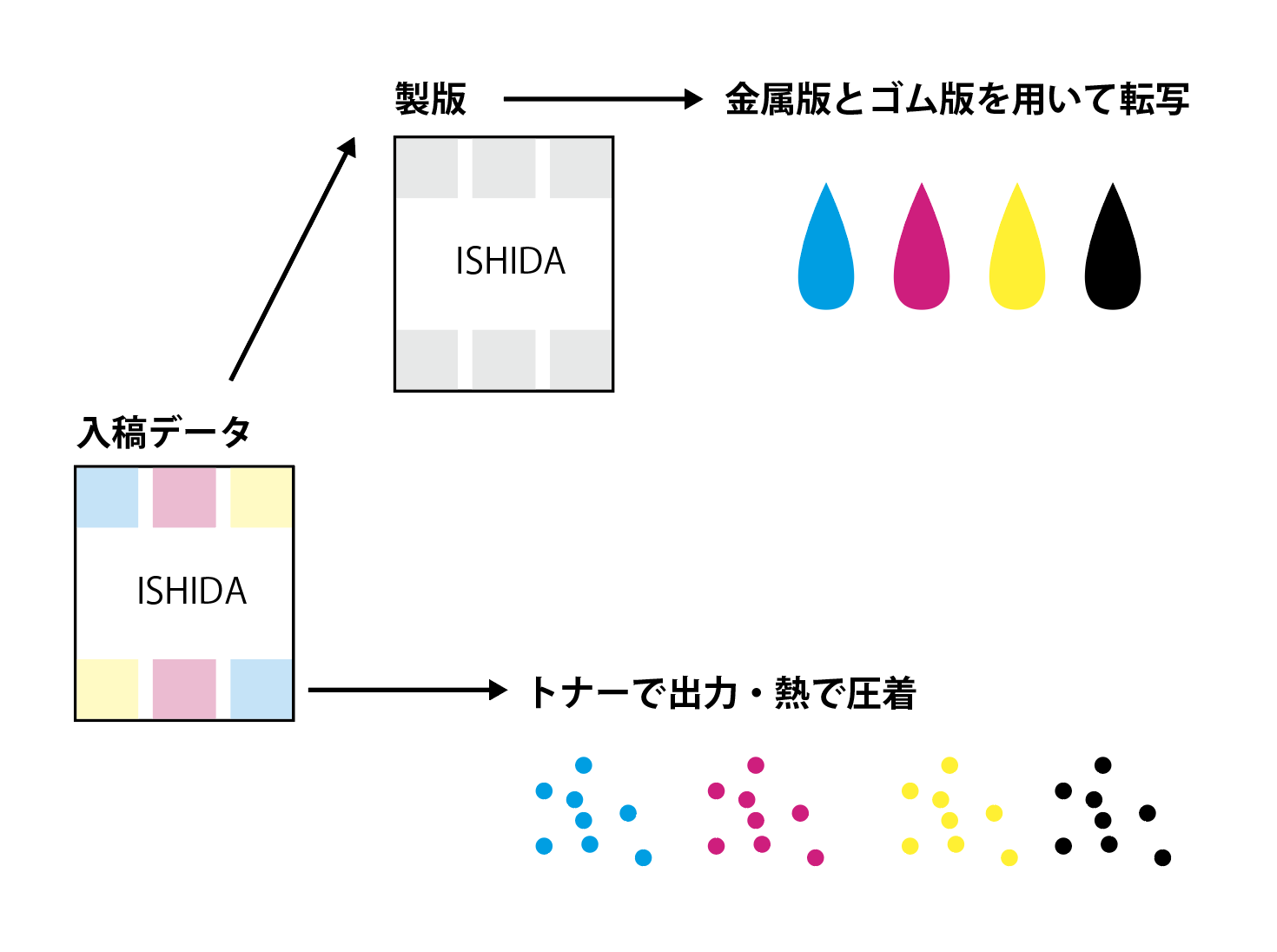 オフセット印刷とオンデマンド印刷の違い【仕組みと印刷コスト編】