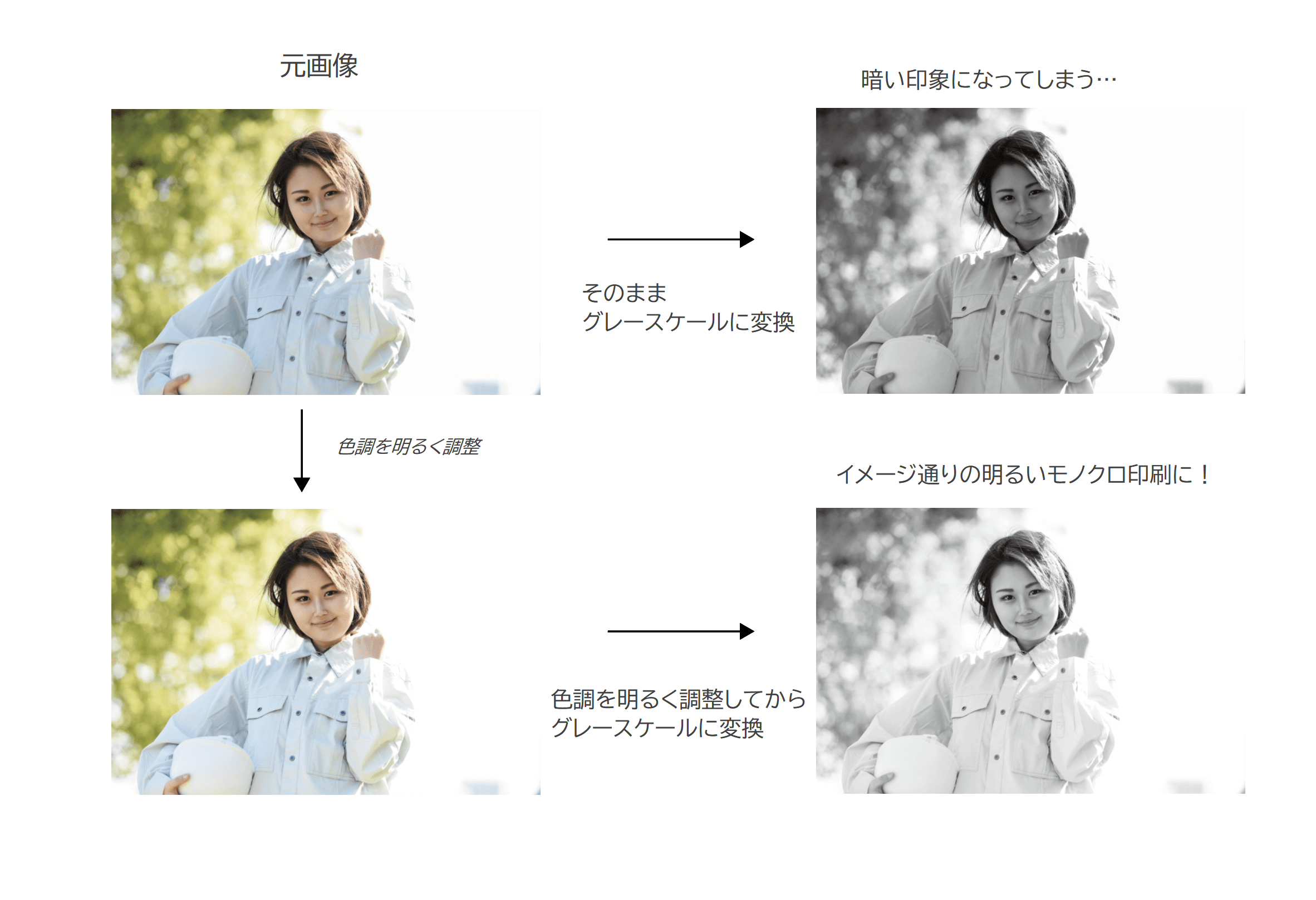 モノクロ印刷の入稿データ 画像や文字の設定方法 グレースケール変換の基本 イシダ印刷