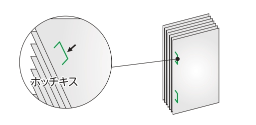 平綴じ冊子の図解