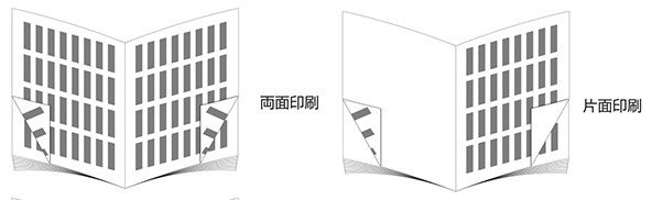 本文の両面、片面印刷