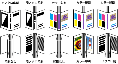 表紙印刷の種類