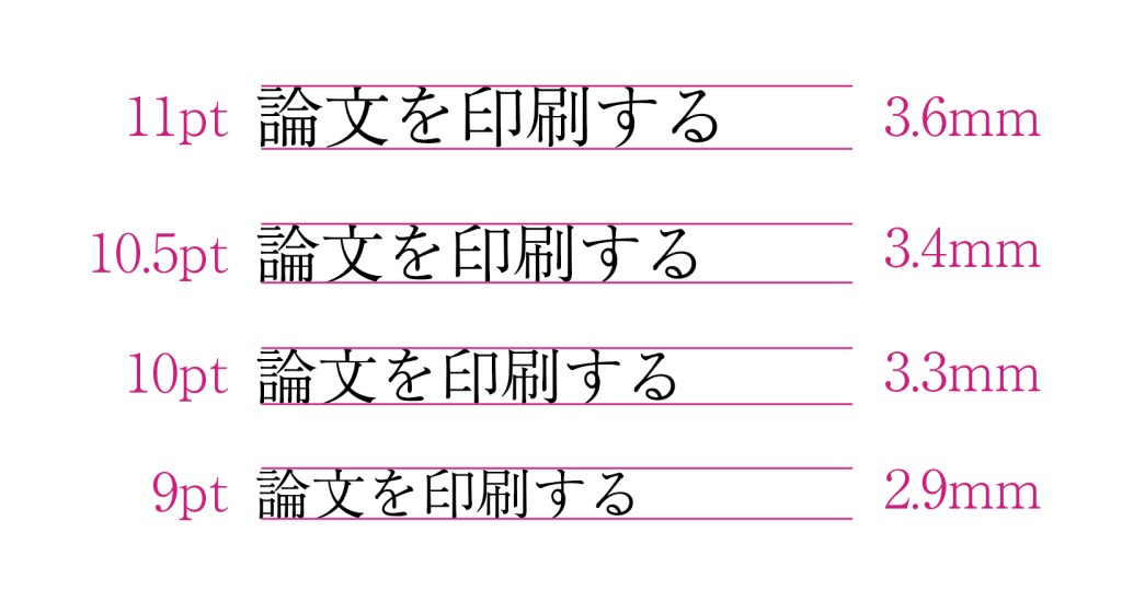 本文サイズとして読みやすいのは9～11ptくらい