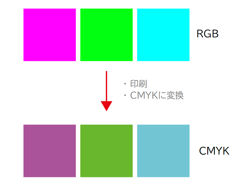 PDFを印刷したら文字の色が変わった