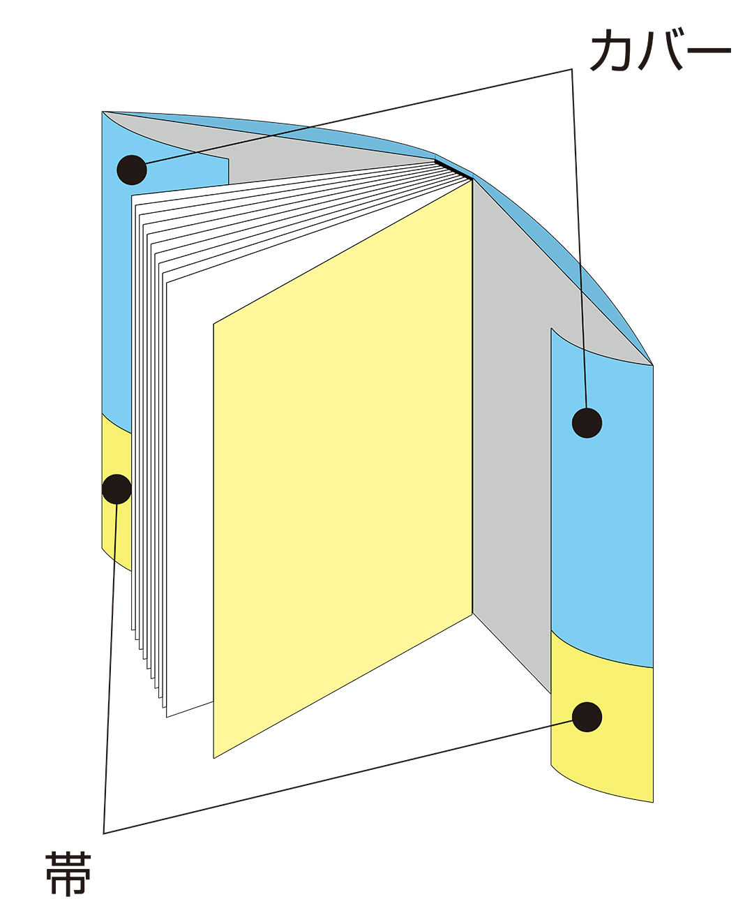 【帯のデザイン】本に帯をつけるのは何故？何を書く？