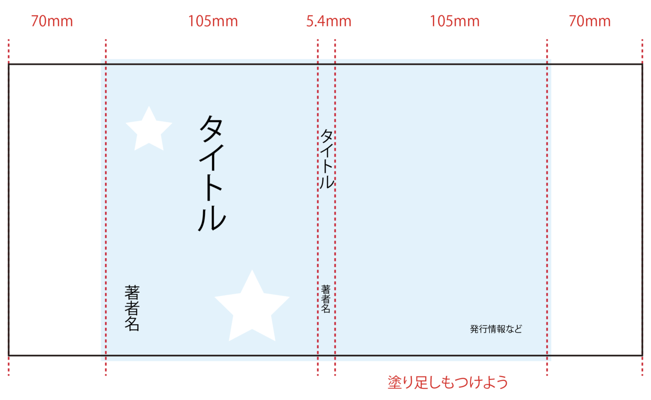 ブックカバーのデータ作成方法 冊子印刷のデータ入稿 イシダ印刷 ブックカバーのデータ作成方法 冊子印刷のデータ入稿 イシダ印刷