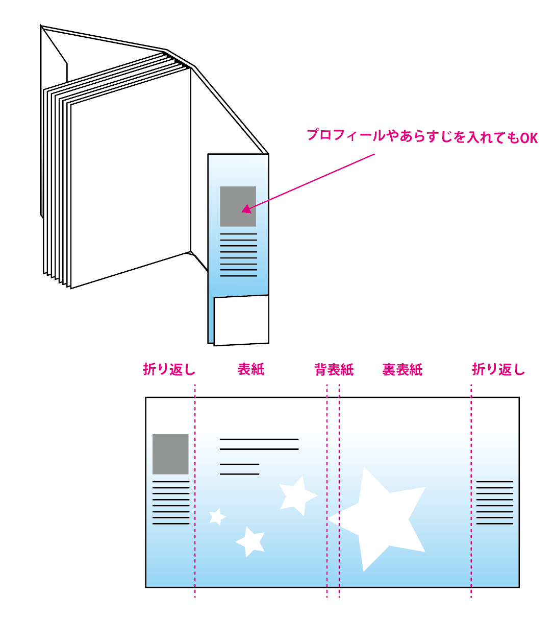 ブックカバーと帯で豪華な本づくり イシダ印刷