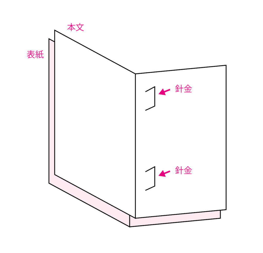 冊子の種類はどんなものがある？