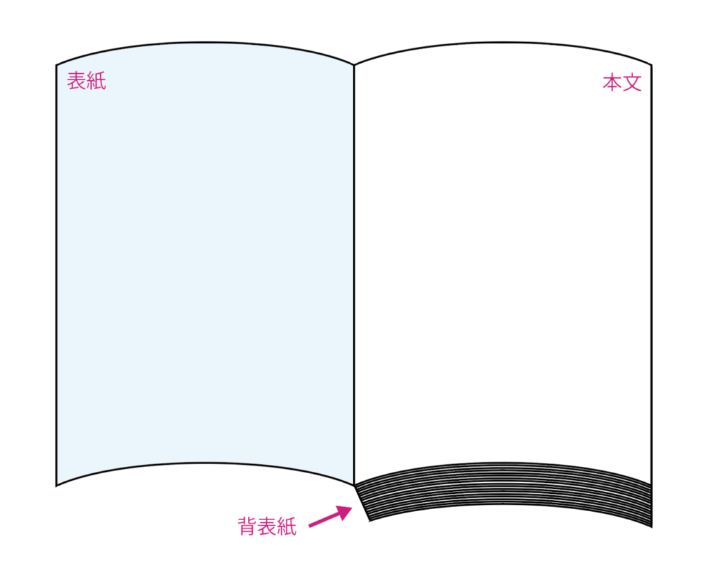 一番分厚い冊子