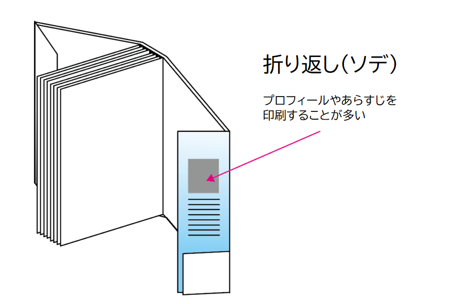 ブックカバーの折り返し（ソデ）