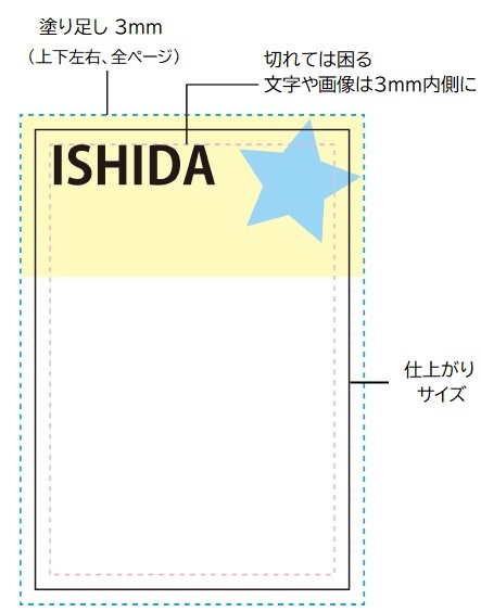 塗り足しは3mm、上下左右、全ページ