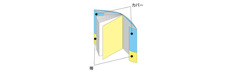 ブックカバーと帯　図解