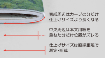 中綴じ冊子のデータ作成　注意点