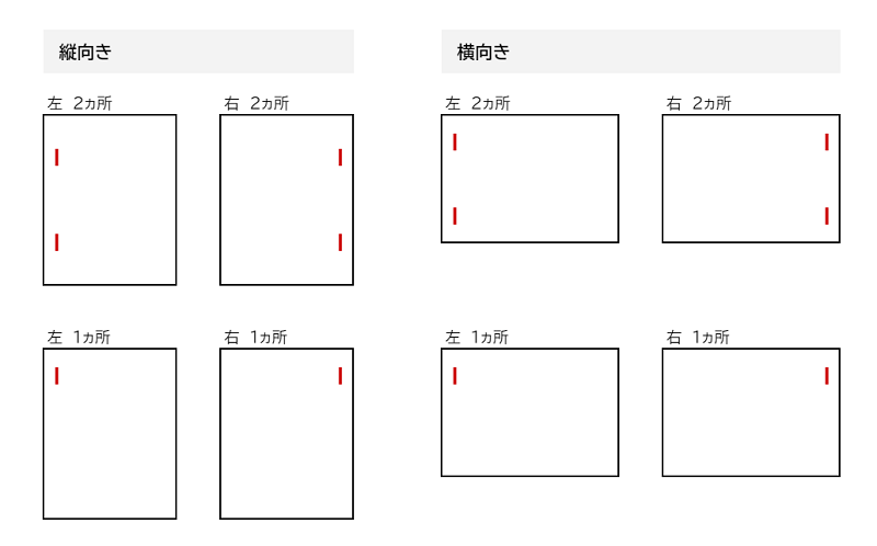 平綴じのホッチキス綴じ位置