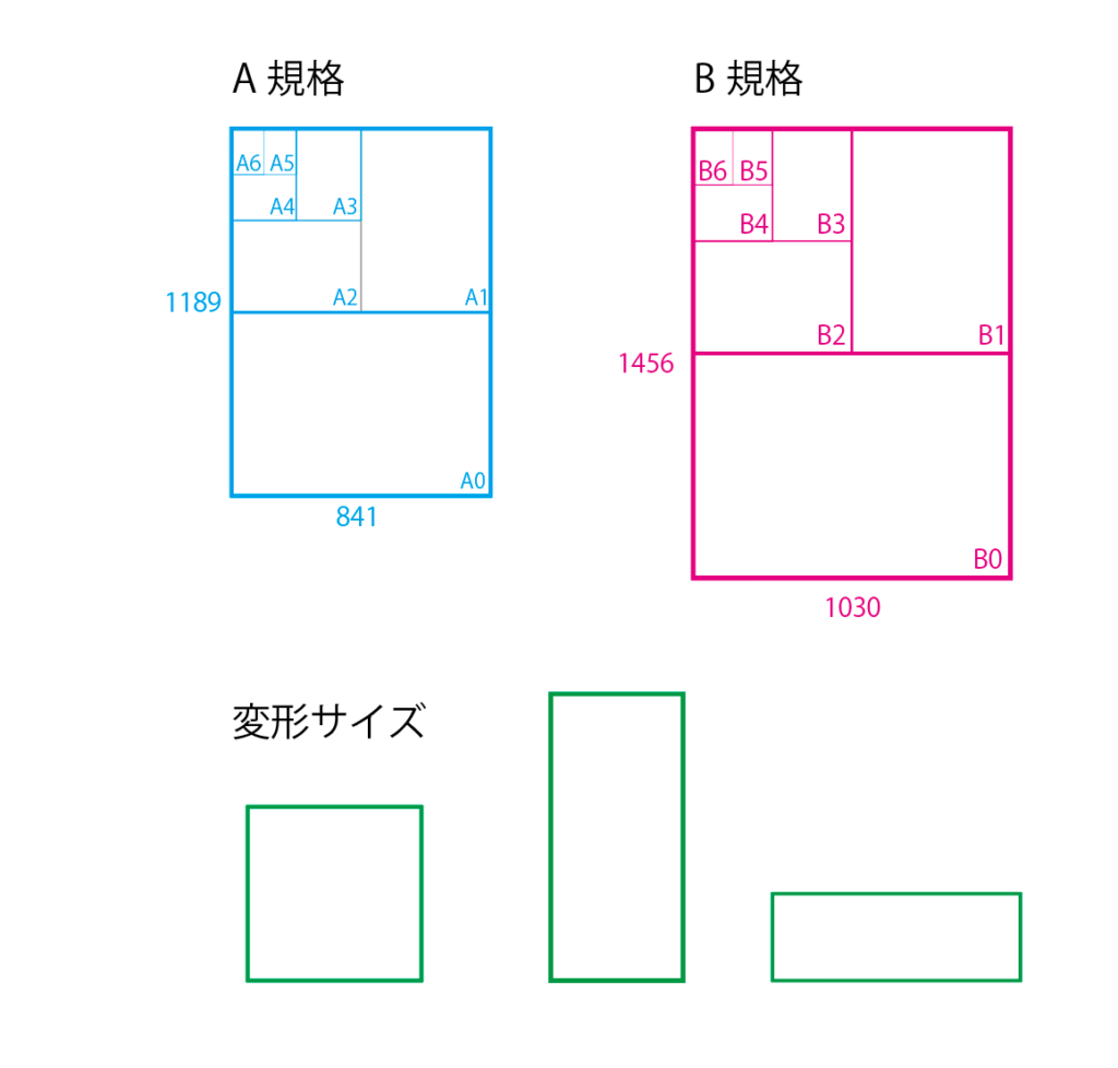 変形サイズの冊子印刷の印刷費（中綴じ冊子）