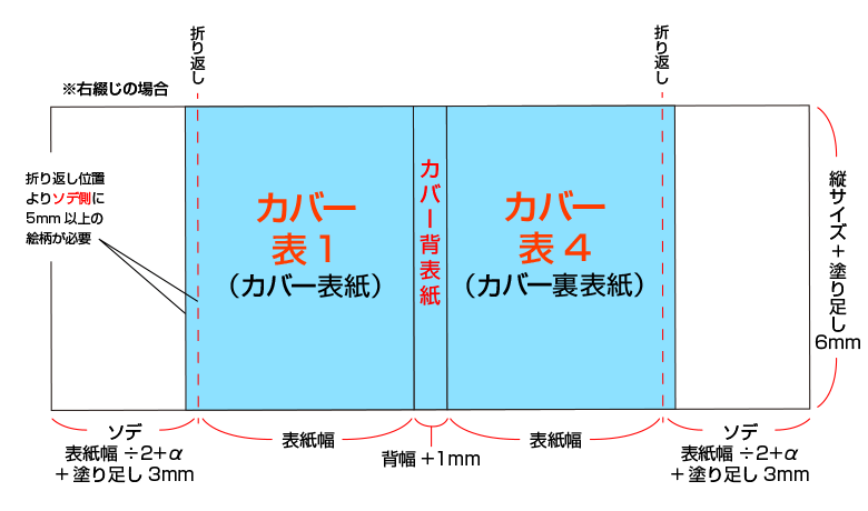 ブックカバーの入稿データ作成