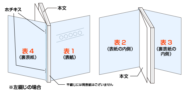 表紙データは、表1～表4を入稿する