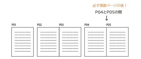 片袖折りの挿入位置の指定