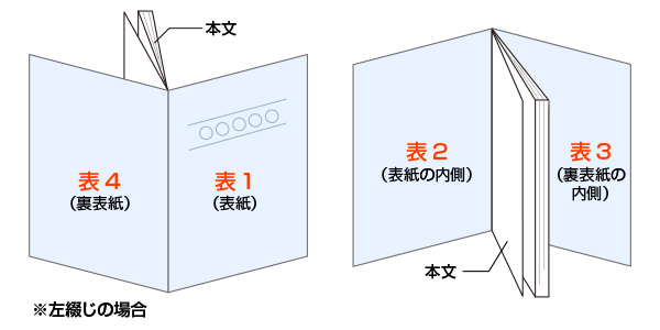 表紙データは、表1～表4を入稿する