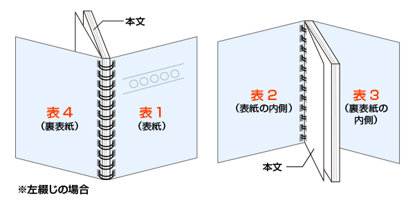 表紙データは、表1～表4を入稿する