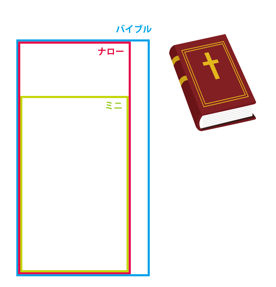 自由自在な変形サイズでオリジナル手帳