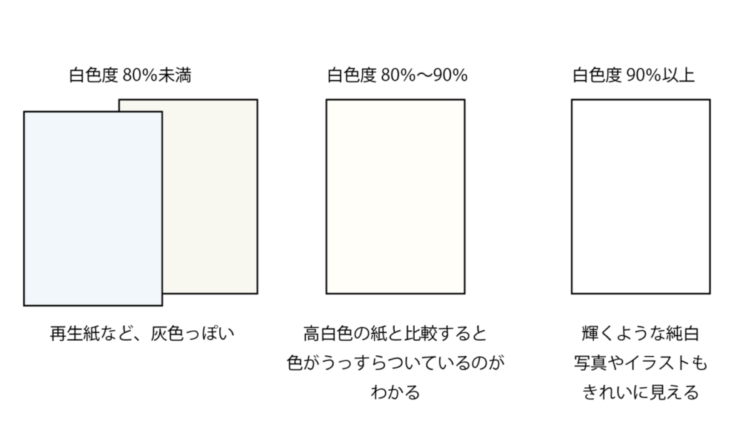 ナチュラルに高級感をプラスする本文用紙、モンテルキアの特徴と価格