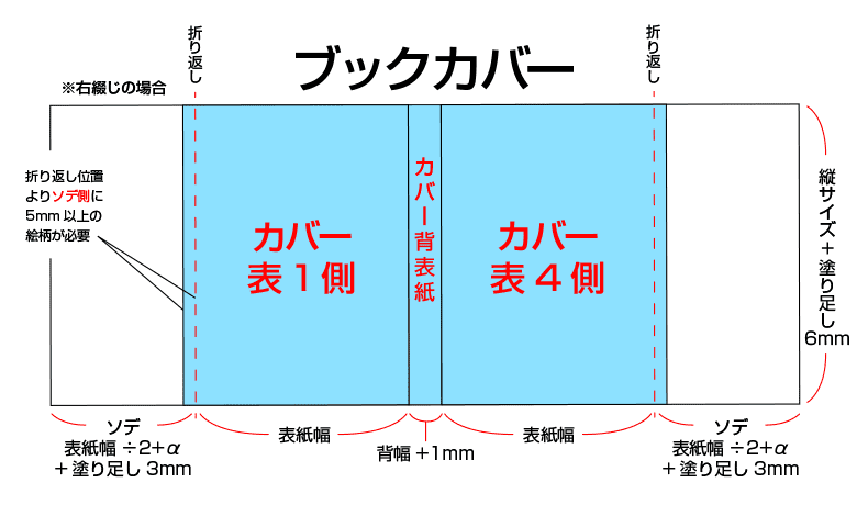 ブックカバーの印刷 データ作成方法