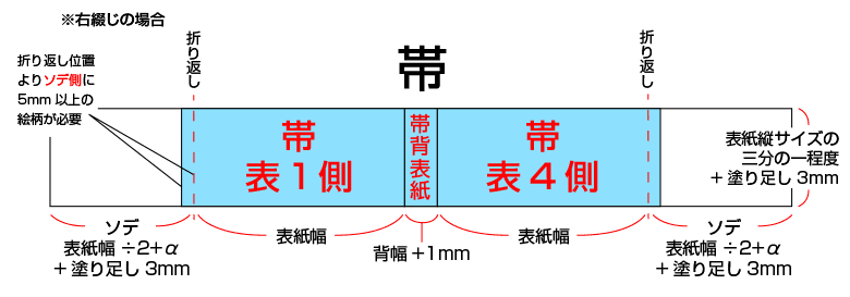 帯 データ作成の注意点