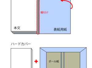 ソフトカバーとは？　ハードカバーとの違い、価格