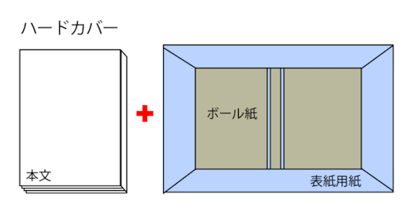 ハードカバー