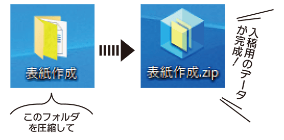 写真や概要などを1つフォルダにまとめてください。フォルダの中の各ファイルは極力ローマ字を使用してください