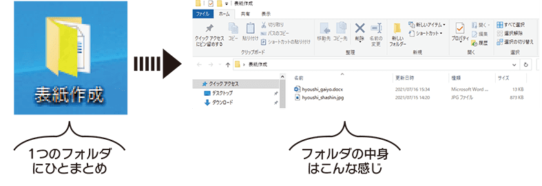 写真や概要などを1つフォルダにまとめてください。フォルダの中の各ファイルは極力ローマ字を使用してください