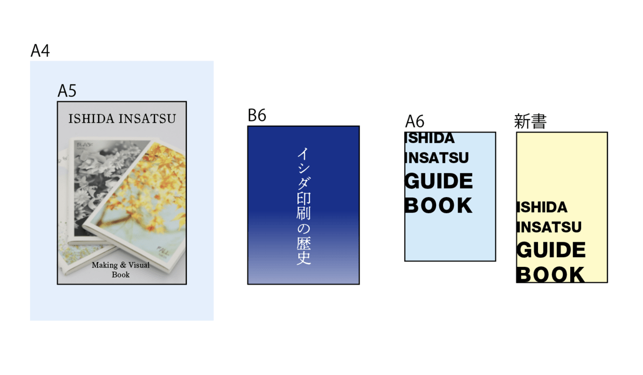 A5以下の中綴じ冊子のおすすめの使い方