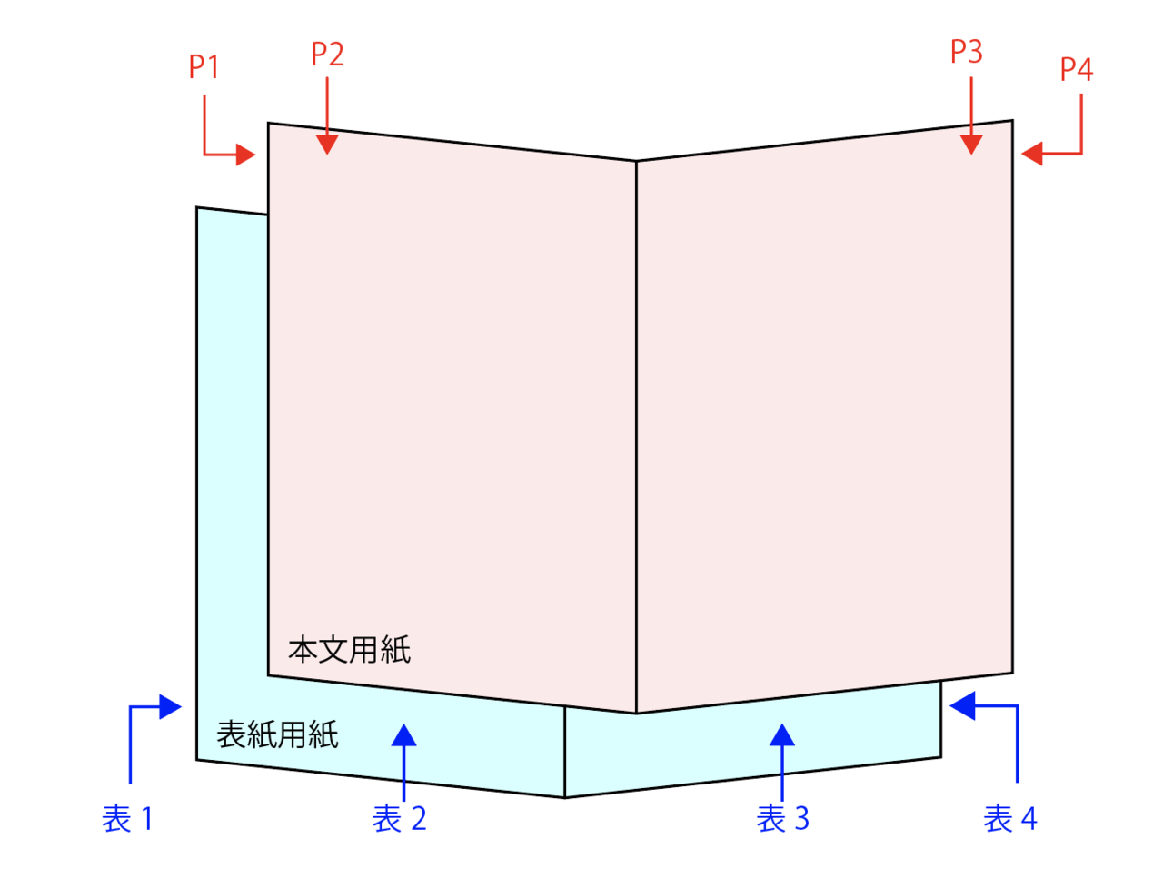 中綴じとは